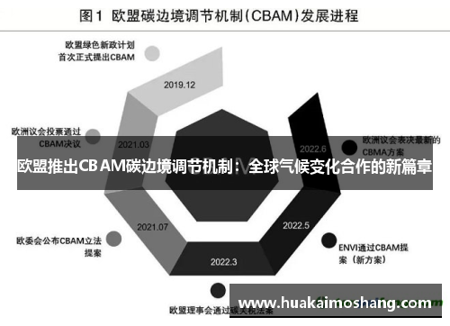 欧盟推出CBAM碳边境调节机制：全球气候变化合作的新篇章